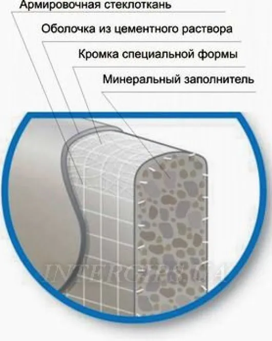 Аквапанель OUTDOOR KNAUF 900х2400х12,5 Аквапанель OUTDOOR KNAUF 900х2400х12,5